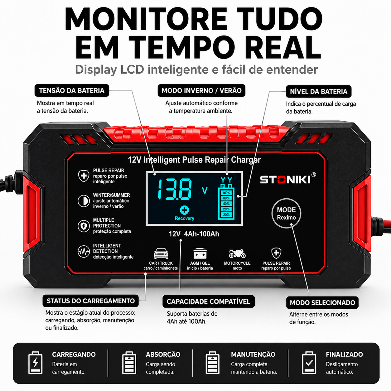 Stoniki Charger 12V 6A